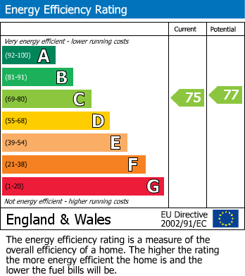 EPC for Shortlands Grove, Bromley, Kent