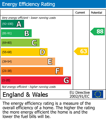 EPC for Croydon Road, Bromley, Kent