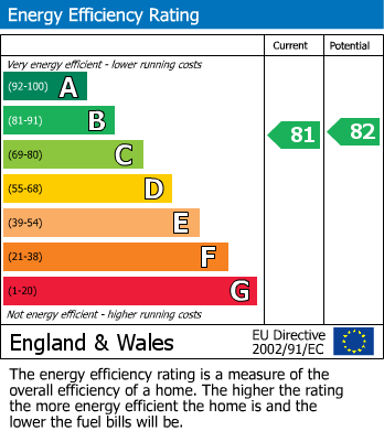 EPC for Wheeler Place, Bromley, Kent