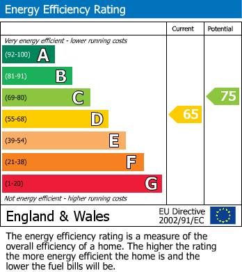 EPC for Shortlands Grove, BROMLEY, Kent