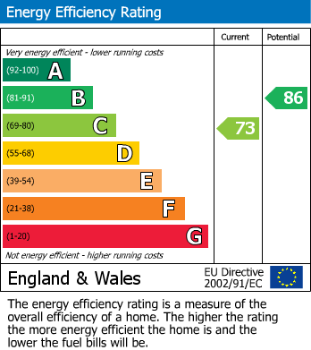 EPC for Dykes Way, Bromley, Kent