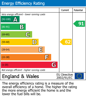 EPC for Freelands Grove, Bromley, Kent