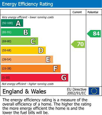 EPC for Porchester Mead, BECKENHAM, Kent