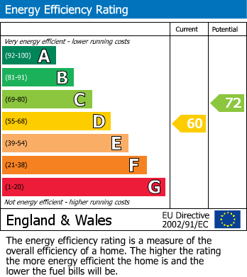 EPC for Bromley Grove, Bromley, Kent