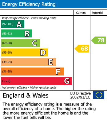 EPC for Keston, Kent